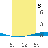 Manilla tide chart for Friday, March 3, 2023