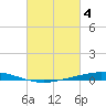 Manilla tide chart for Saturday, March 4, 2023