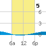 Manilla tide chart for Sunday, March 5, 2023