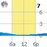 Manilla tide chart for Tuesday, March 7, 2023