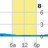 Manilla tide chart for Wednesday, March 8, 2023