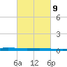 Manilla tide chart for Thursday, March 9, 2023