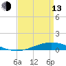 Manilla tide chart for Thursday, April 13, 2023