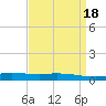 Manilla tide chart for Tuesday, April 18, 2023