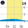 Manilla tide chart for Wednesday, April 19, 2023