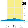 Manilla tide chart for Thursday, April 20, 2023