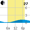 Manilla tide chart for Thursday, April 27, 2023