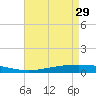 Manilla tide chart for Saturday, April 29, 2023