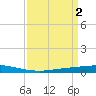Manilla tide chart for Sunday, April 2, 2023