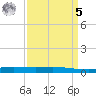 Manilla tide chart for Wednesday, April 5, 2023