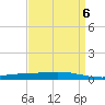 Manilla tide chart for Thursday, April 6, 2023