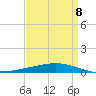Manilla tide chart for Saturday, April 8, 2023