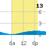 Manilla tide chart for Saturday, May 13, 2023