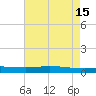 Manilla tide chart for Monday, May 15, 2023