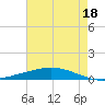 Manilla tide chart for Thursday, May 18, 2023