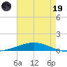 Manilla tide chart for Friday, May 19, 2023