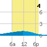 Manilla tide chart for Thursday, May 4, 2023