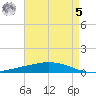 Manilla tide chart for Friday, May 5, 2023