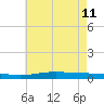 Manilla tide chart for Sunday, June 11, 2023