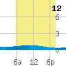 Manilla tide chart for Monday, June 12, 2023