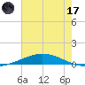 Manilla tide chart for Saturday, June 17, 2023