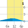 Manilla tide chart for Thursday, June 1, 2023