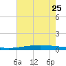 Manilla tide chart for Sunday, June 25, 2023