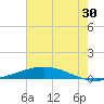 Manilla tide chart for Friday, June 30, 2023