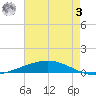 Manilla tide chart for Saturday, June 3, 2023