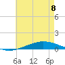 Manilla tide chart for Thursday, June 8, 2023