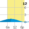 Manilla tide chart for Wednesday, July 12, 2023