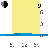 Manilla tide chart for Sunday, July 9, 2023
