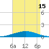 Manilla tide chart for Tuesday, August 15, 2023