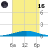 Manilla tide chart for Wednesday, August 16, 2023
