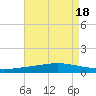Manilla tide chart for Friday, August 18, 2023