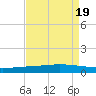 Manilla tide chart for Saturday, August 19, 2023