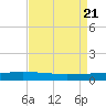Manilla tide chart for Monday, August 21, 2023