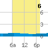 Manilla tide chart for Sunday, August 6, 2023