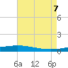 Manilla tide chart for Monday, August 7, 2023