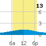 Manilla tide chart for Wednesday, September 13, 2023