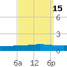 Manilla tide chart for Friday, September 15, 2023
