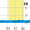 Manilla tide chart for Saturday, September 16, 2023