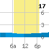 Manilla tide chart for Sunday, September 17, 2023