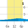 Manilla tide chart for Friday, September 1, 2023