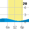 Manilla tide chart for Wednesday, September 20, 2023