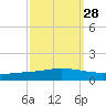 Manilla tide chart for Thursday, September 28, 2023