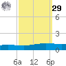 Manilla tide chart for Friday, September 29, 2023