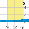Manilla tide chart for Saturday, September 2, 2023