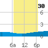 Manilla tide chart for Saturday, September 30, 2023