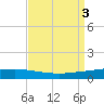 Manilla tide chart for Sunday, September 3, 2023
